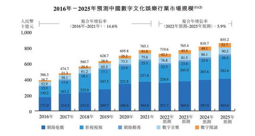 數(shù)字內(nèi)容服務(wù)商宜搜科技遞表港交所 近三成收入投入營(yíng)銷，強(qiáng)化數(shù)字內(nèi)容制作服務(wù)競(jìng)爭(zhēng)力
